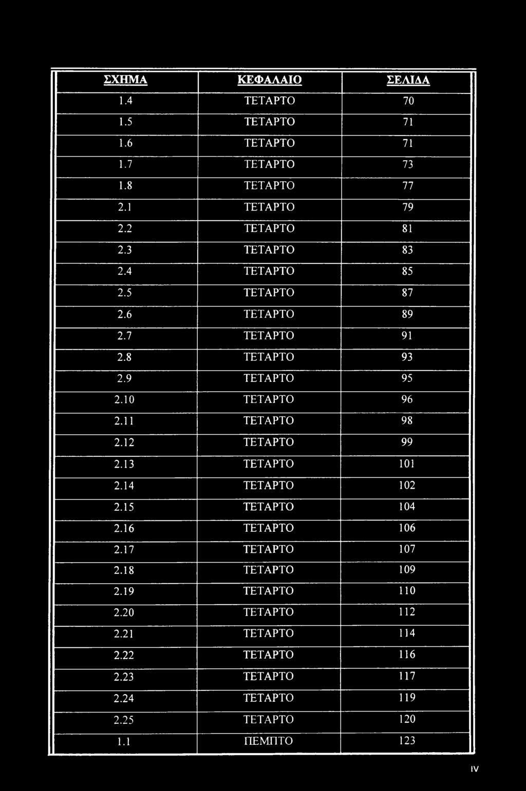 11 ΤΕΤΑΡΤΟ 98 2.12 ΤΕΤΑΡΤΟ 99 2.13 ΤΕΤΑΡΤΟ 101 2.14 ΤΕΤΑΡΤΟ 102 2.15 ΤΕΤΑΡΤΟ 104 2.16 ΤΕΤΑΡΤΟ 106 2.17 ΤΕΤΑΡΤΟ 107 2.