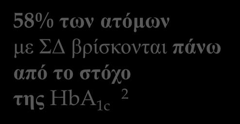 Κεντρική Aμερική Βόρεια Αμερική & και Καραϊβική