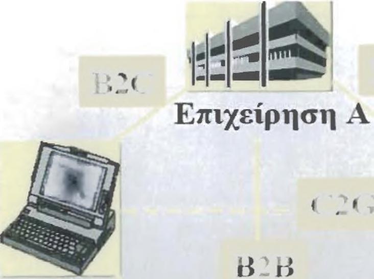 Οι εφαρμογές αυτές, όπως ηλεκτρονικό ταχυδρομείο (e-mail), κλειστές ομάδες συζήτησης