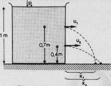 10. Ζνασ κθπουρόσ κρατάει ςε φψοσ h = 1 m πάνω από τo ζδαφοσ ζνα λαςτιχζνιο ςωλινα, με διάμετρο δ = 2 cm, με τζτοιο τρόπο, ϊςτε τo νερό να εκτοξεφεται οριηόντια από το ςτόμιο του ςωλινα.