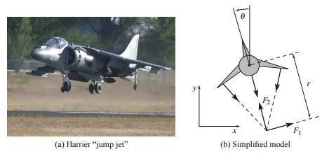 ΚΕΦΑΛΑΙΟ 4. ΑΛΓΕΒΡΙΚΗ ΕΞΙΣΩΣΗ RICCATI (CARE) 32 Σχήμα 4.1: Το στρατιωτικό αεροσκάφος Harrier AV-8B (a) ανακατευθύνει την ώθηση του κινητήρα του προς τα κάτω, έτσι ώστε να πετάει πάνω από το έδαφος.