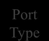 Service Port