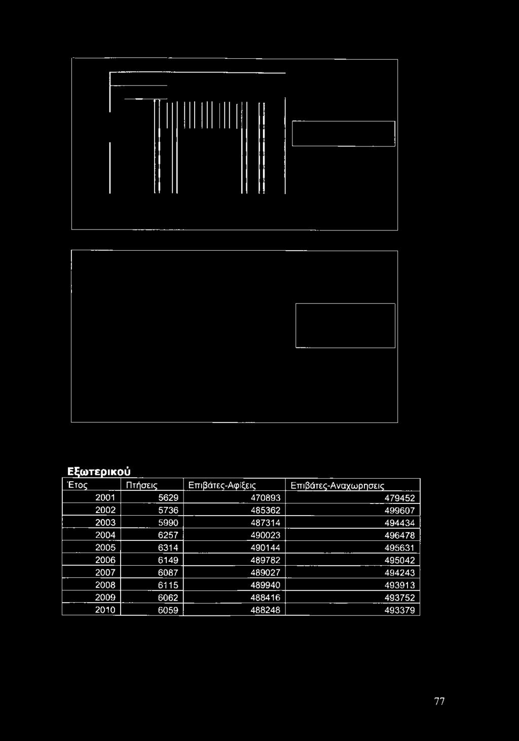 Εττιβάτες-Αναχωρησεις 2001 5629 470893