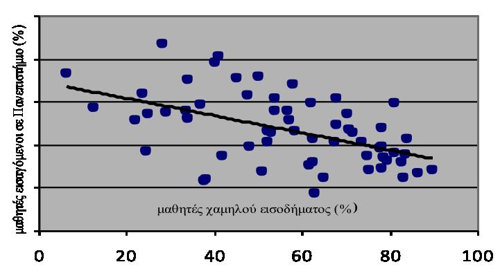 Προβλήματα ερμηνείας του