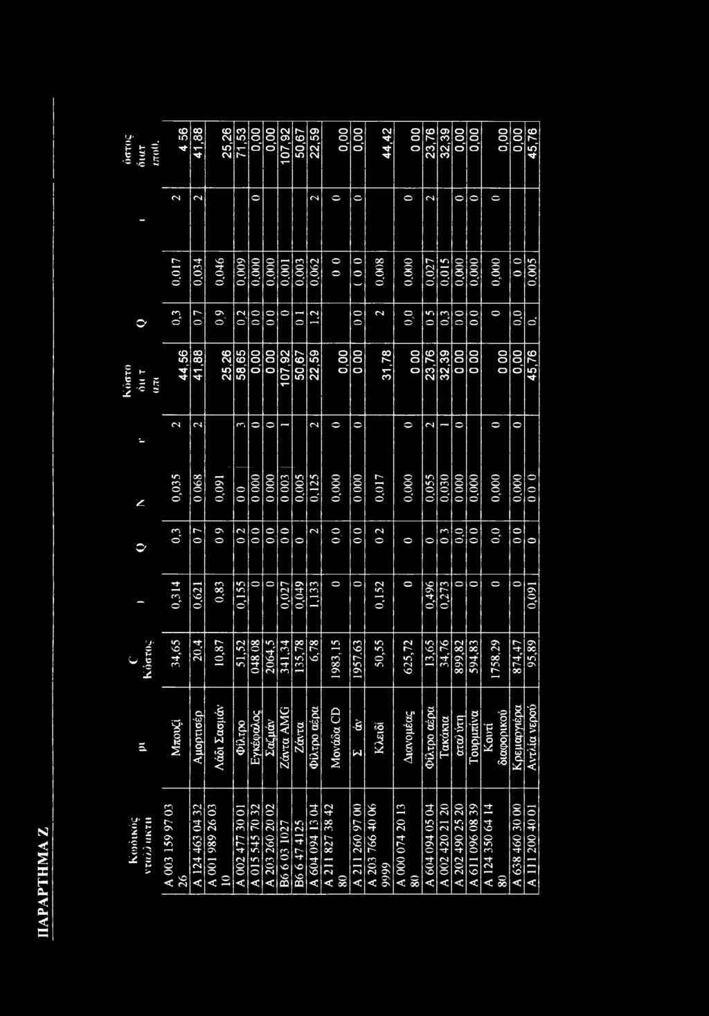 υ S i ϊ J 5 CO Ι Tf 41,38 25,26 71,53 ' Ό 17,92 5,67 22,59 " 44,42 23,76 32,39 ~ " 45,76 (Ν CS <Ν <Ν j -,17 cn ",34 Γ" θ',46 Ν " 9...1 3,62 ΓΝ θ' θ' θ' F-H θ' ΓΊ Τ Γ w ".8.,27.15 θ' «η " mi 1 θ'' " 1.