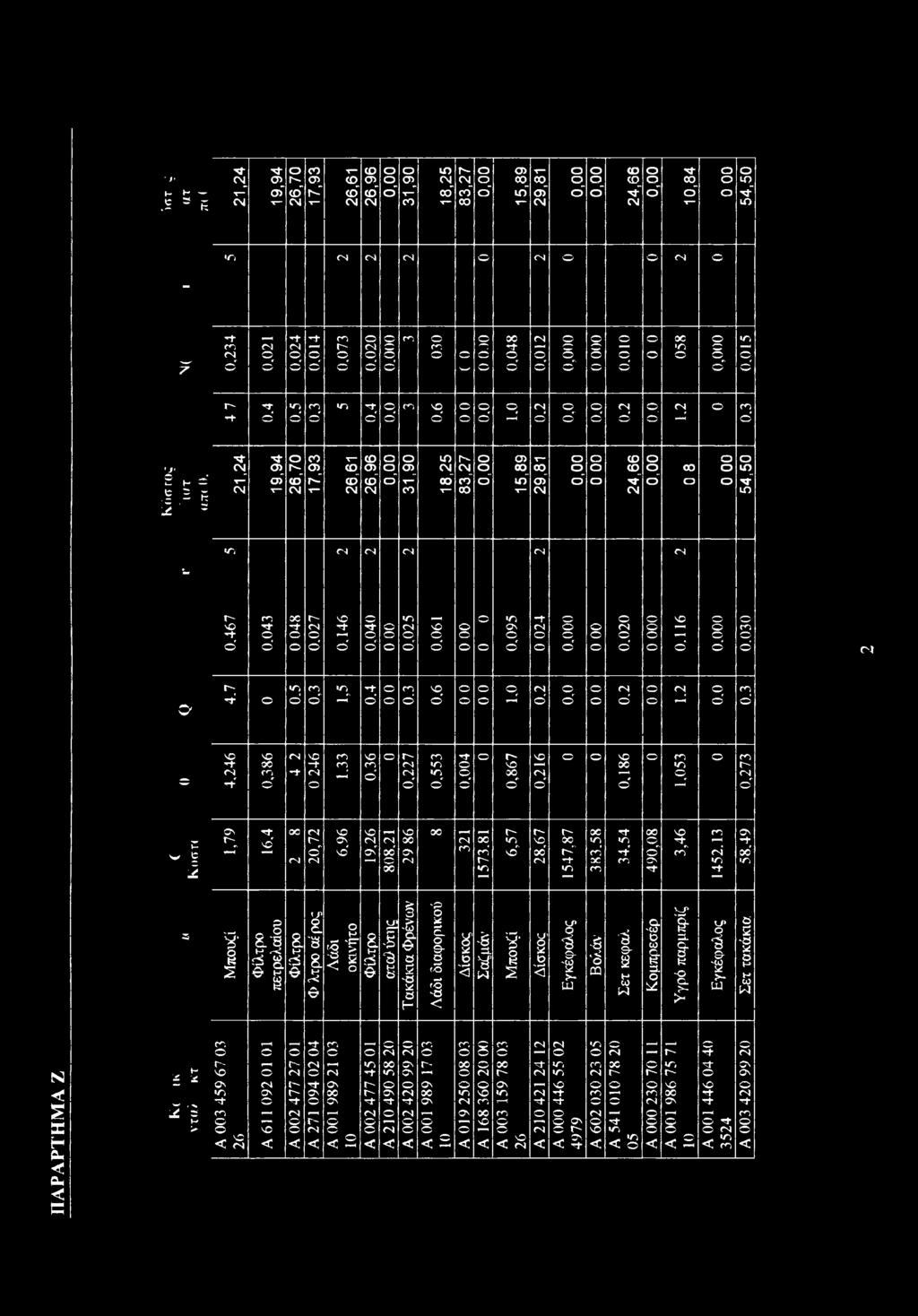 .3 C-* O' 4.7.5,3 «γ>λ 1 *.4.3,6 1,.2,.2 1.2..3 g 4.246,386 ΓΜ -p VO Ρ <Ν θ' 1.33.36,227,553 4,867,216,186 1.53,273 P w 2 1,79 16,4 ΓΜ 2,72 6.96 19,26 88.21 Ό αν ΓΊ 321 1573.81 6,57 28.