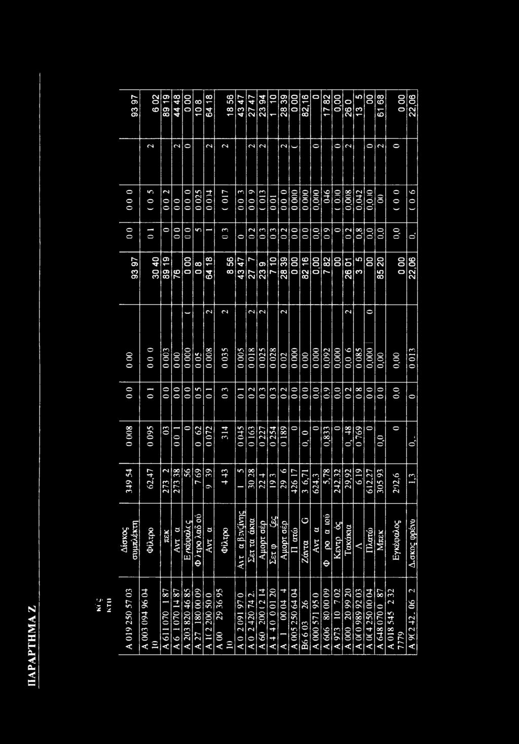 ) CO CO Γ- CD Μ 4 CM CM CM CM w Ι 4 4 Ι OI OI Γ Ό «, Ό OI Ό CO */> (Ό 1 4 ι ι OI On f.. r " r ' r' r r' ' -Η Ό CO -Η 4 ( Γ OI ON.