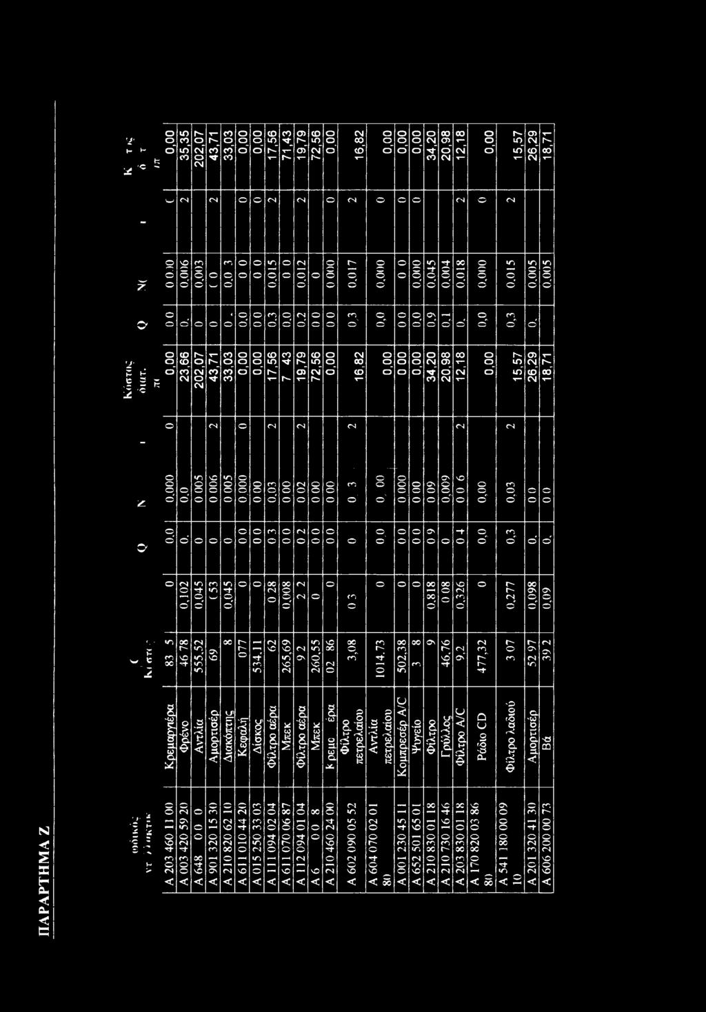 1.</* Η Η * * g 35,35 22,7 43,71 33,3 ' ' 17,56 71,43 19,79 72,56 θ' 16,82 ' ' 34,2 2,98 12,18 15,57 26,29 18,71 'w' rs j -? j ' 6 3 'W Γ*~, θ'.15.12,17 O..45 4.18.15.5.5 θ' < ' θ' ' θ' Or " θ'' cn " ' " θ' θ' cn ' ^ ' CO ' ON ' ϊ H ' ' ' cn ' ' Κόστς όκιτ.