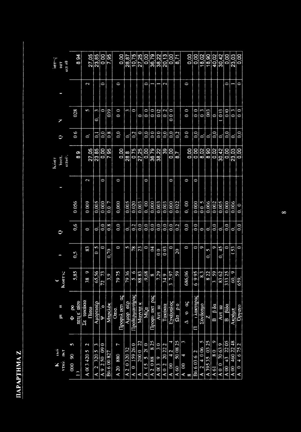 1 4,23^ ε ijjt ϊ- h 9.ESt ^t σ> IT) h* " 23,85 t σ> r-' ' 28,87 1,75 27,25 ' 36,79 38,22 2,13 T r^ ' c' ' Ό 18,2 18,9 ' 23,3 ' a <N i 1 1 i Π - ΖΓ c <n c ' On CO c ( S! m cn m c.