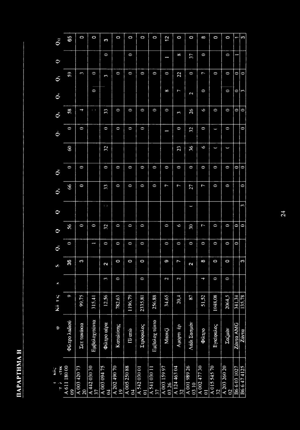 8 264,5 341,34 135.78 Π Α Ρ Α Ρ Τ Η Μ Α Η 3- u 2 *5 Η 2 > "*.»* -- ^ Φίλτρ λαδιύ Σετ τακάκια Εμβλχιτώνια Φίλτρ αέρα Καταλύτης -3 s Στρόφαλς J HSi <~v 9 CO- O H ω Μπυζί c.