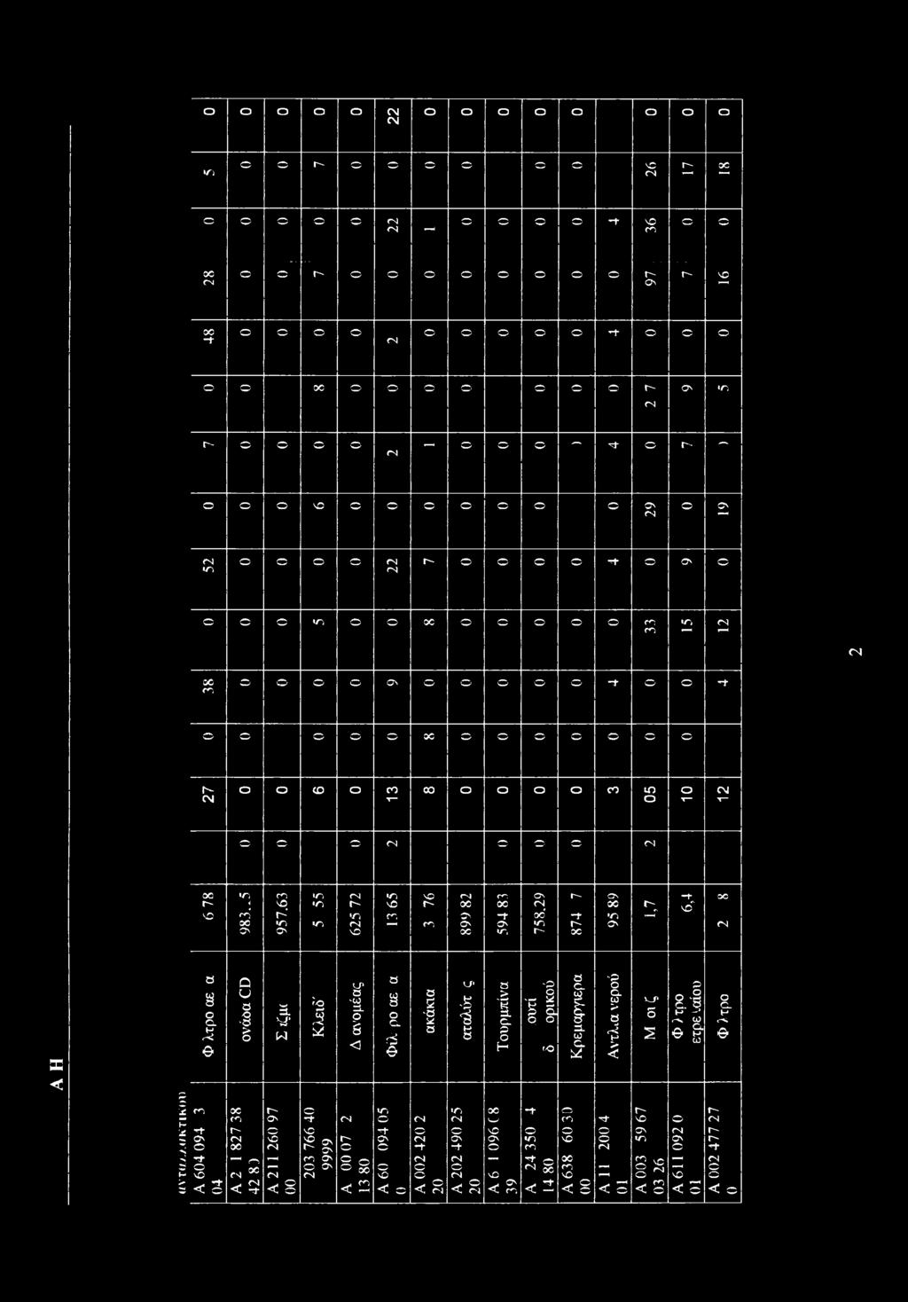 r-' n cn On -f * -f n 1 Γ n n 4 < m On' ON n - On 4 On On NO T( * c χ < «ντα>-λ(ίκτικ») a Q O 'P U' U ΰ -P CL O P CJ Ό P > CL S a? 'C 3. 3. c N_P O 2 p O ~a I 'g 1 D* 8.