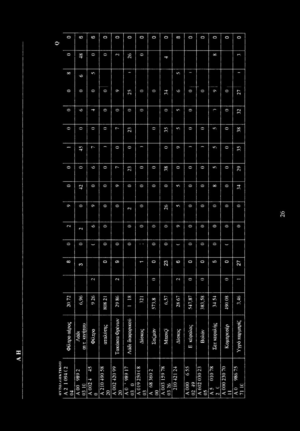 ^ cn r- -t c c *n in c N- Β < Φίλτρ αέρς ανταλλακτικί) A 4 t H s Φίλτρ u> f < h- a Τακάκια Φρένων Λάδι διαφρικύ Δίσκς Σαζμάν *n OC ON r- f in c in w -t in ON * l w r- in r- Γ" r- ν- ON ON O ON < NO!