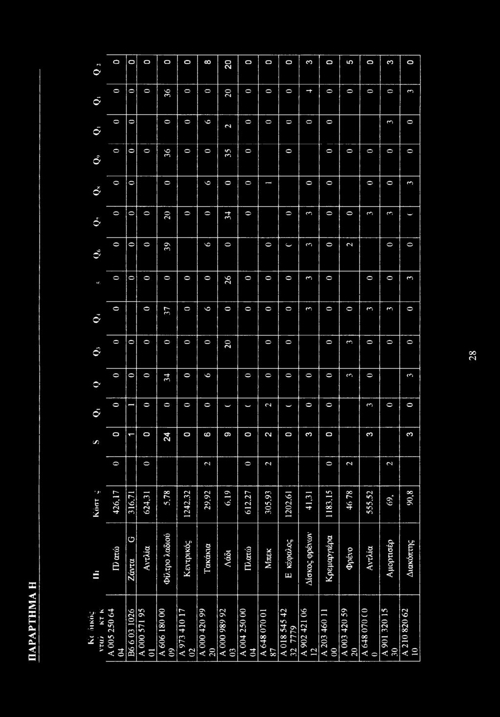 s 3 Η >- -3 I Β 8 1 Ν Αντλία Φίλτρ λαδιύ Κεντρικός A 5 25 64 4 Β6 6 3 126 A 571 95 1 A 66 18 9 A 973 41 17 2 Τακάκια Ζ 66 ΖΪ V Λάδι ε Ζ6 686 V Πλατώ Μπεκ U1 1 f m Δίσκς φρένων Κρεμαργιέρα Φρέν