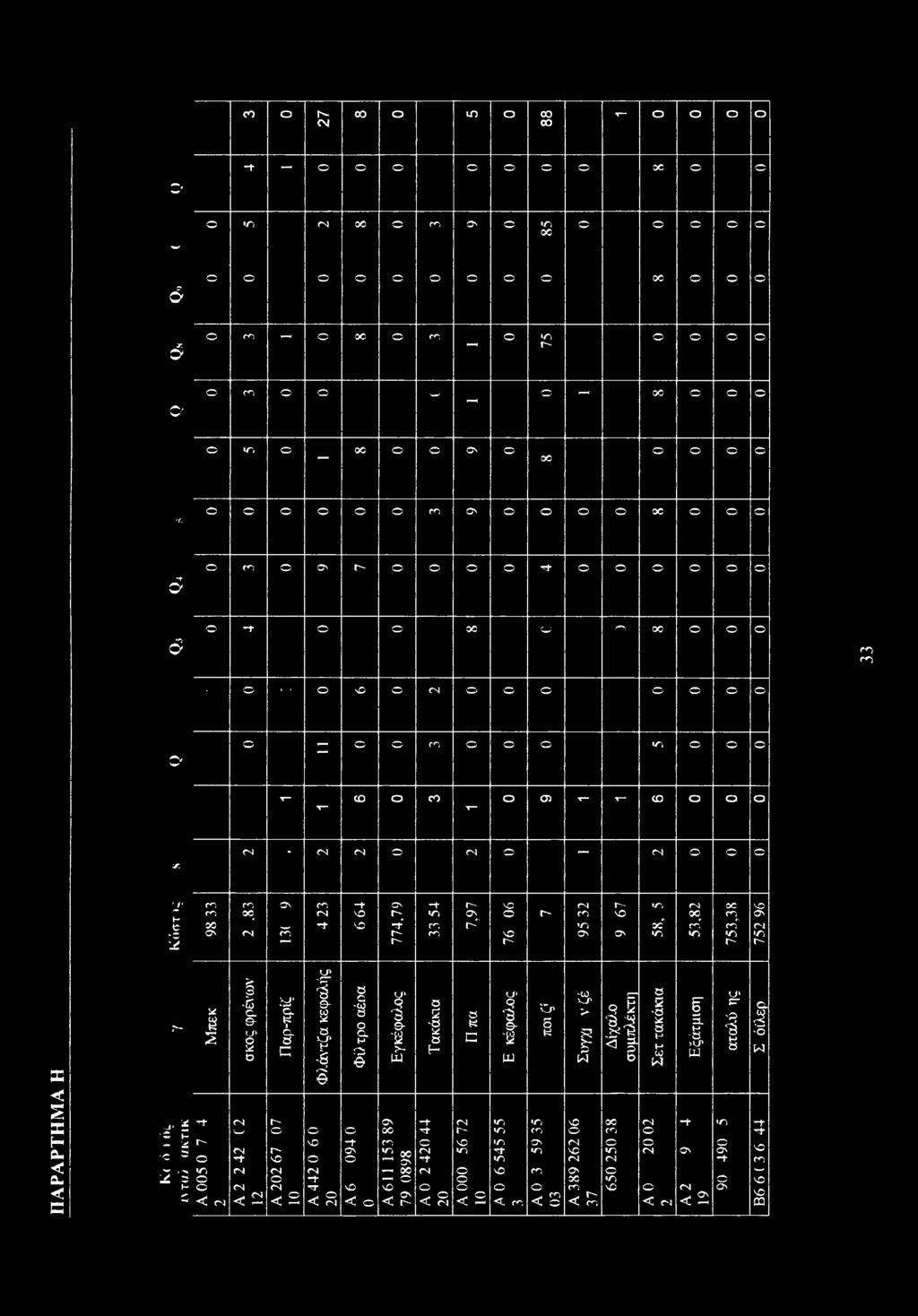 *n ON O- VO ON in " η 4 Λ Γ n c m f n r- NO On 4 n - Π Α Ρ Α Ρ Τ Η Μ Α Η j». j* c h- - ''C ^ 2 '5 Hc * 1 s *t - «η <C 4 4 U I -έ$ c_ 9- tj> O 4 ' t 4 <N <2 y Q.