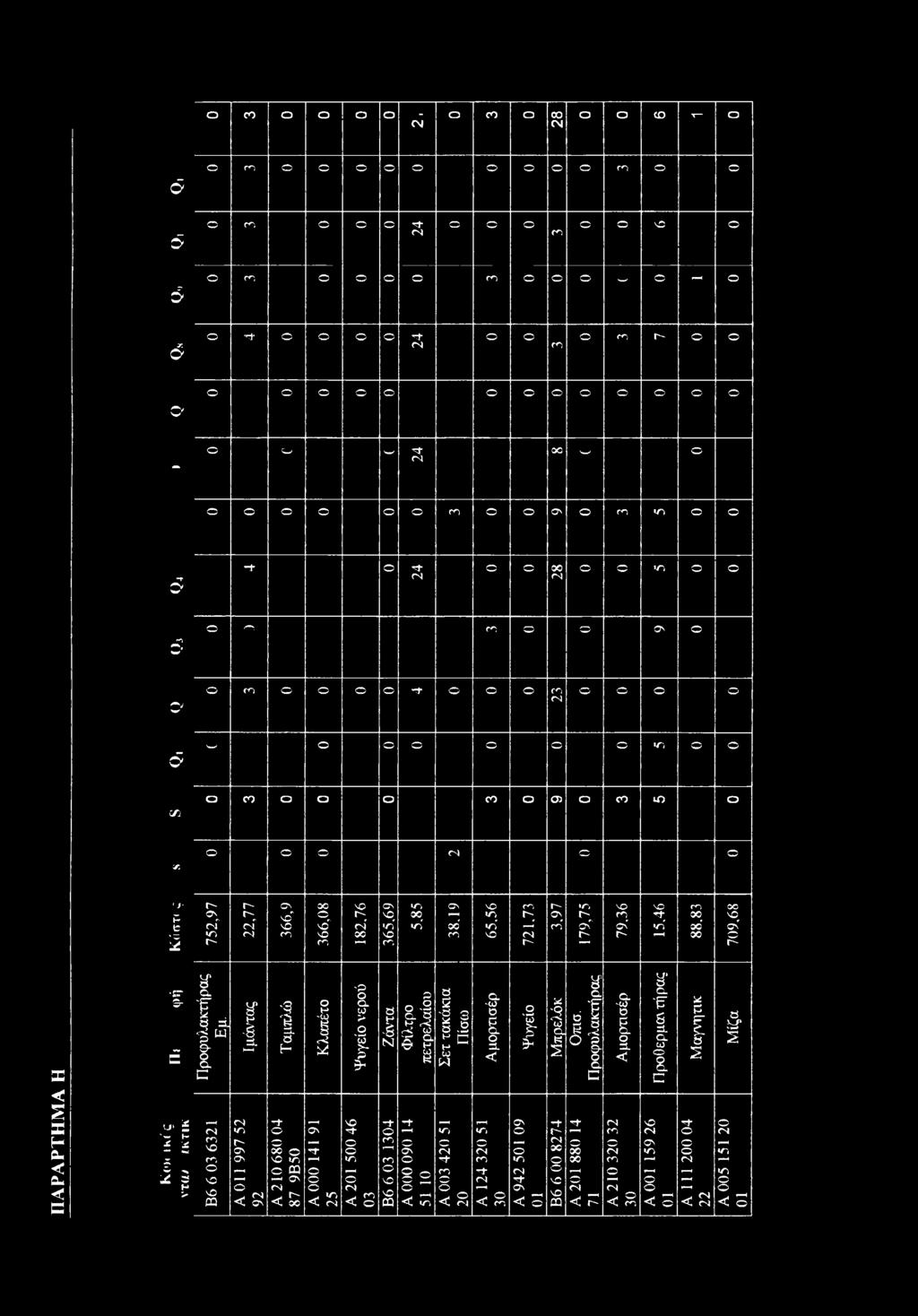 83 79,68 Π Α Ρ Α Ρ Τ Η Μ Α Η ST S Ξ U '» Η 5 ^ ^ 5 Πρφυλακτήρας Β6 6 3 6321 Εΰ: Ιμάντας Ταμπλώ Κλαπέτ Ψυγεί νερύ Ζάντα Φίλτρ πετρελαίυ Σετ τακάκια Πίσω Αμρτισέρ Ψυγεί 1 tcj 1 πισ.