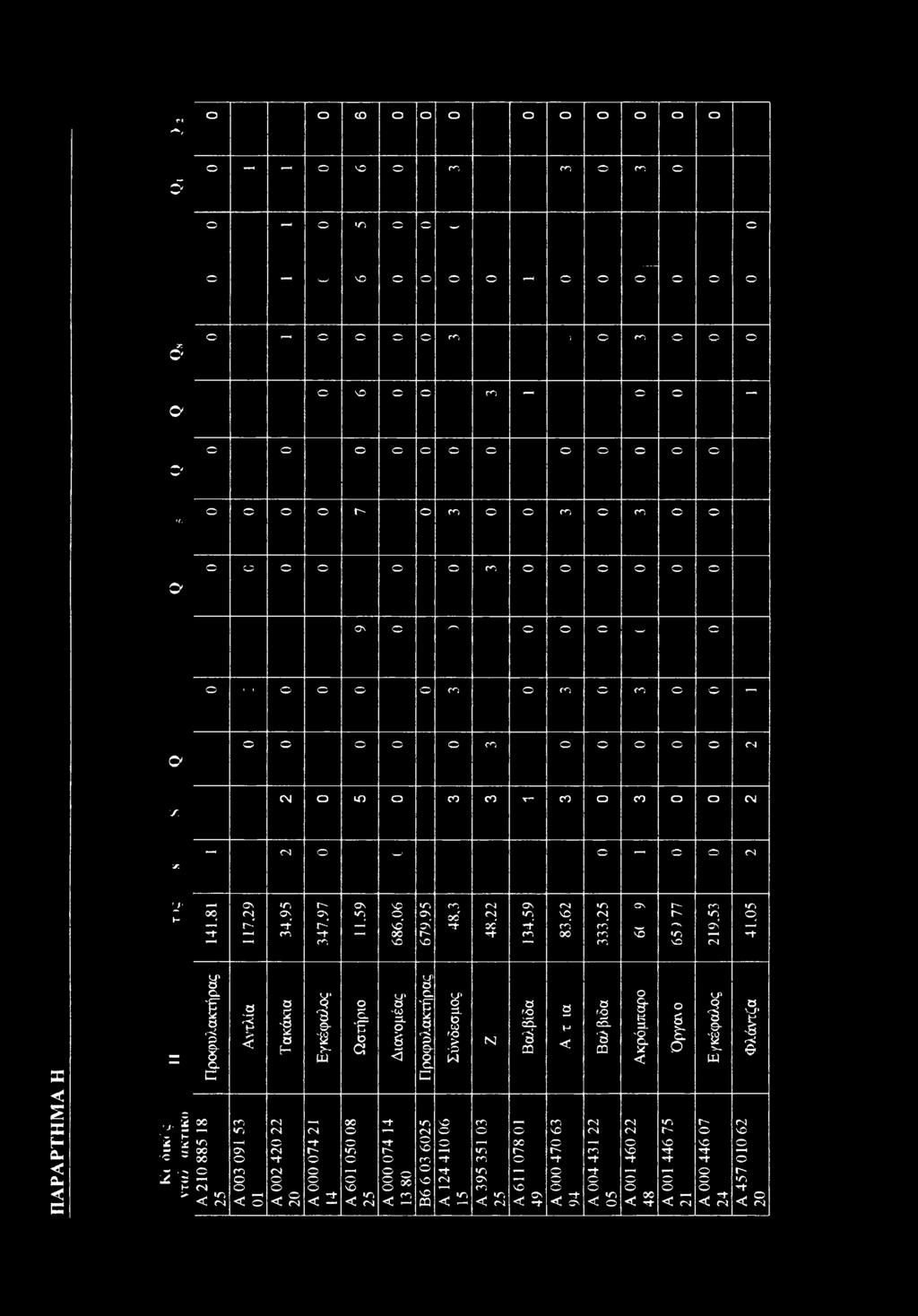 5 Π Α Ρ Α Ρ Τ Η Μ Α Η = u 1 Η ^ ''C "" 2 '2 Η > Πρφυλακτήρας Αντλία Τακάκια A 21 885 18 25 A 3 91 53 1 A 2 42 22 2 A 74 21 1 θ- f F- ω Ωστήρι Διανμέας Πρφυλακτήρας Σύνδεσμς 14 A 61 5 8 25