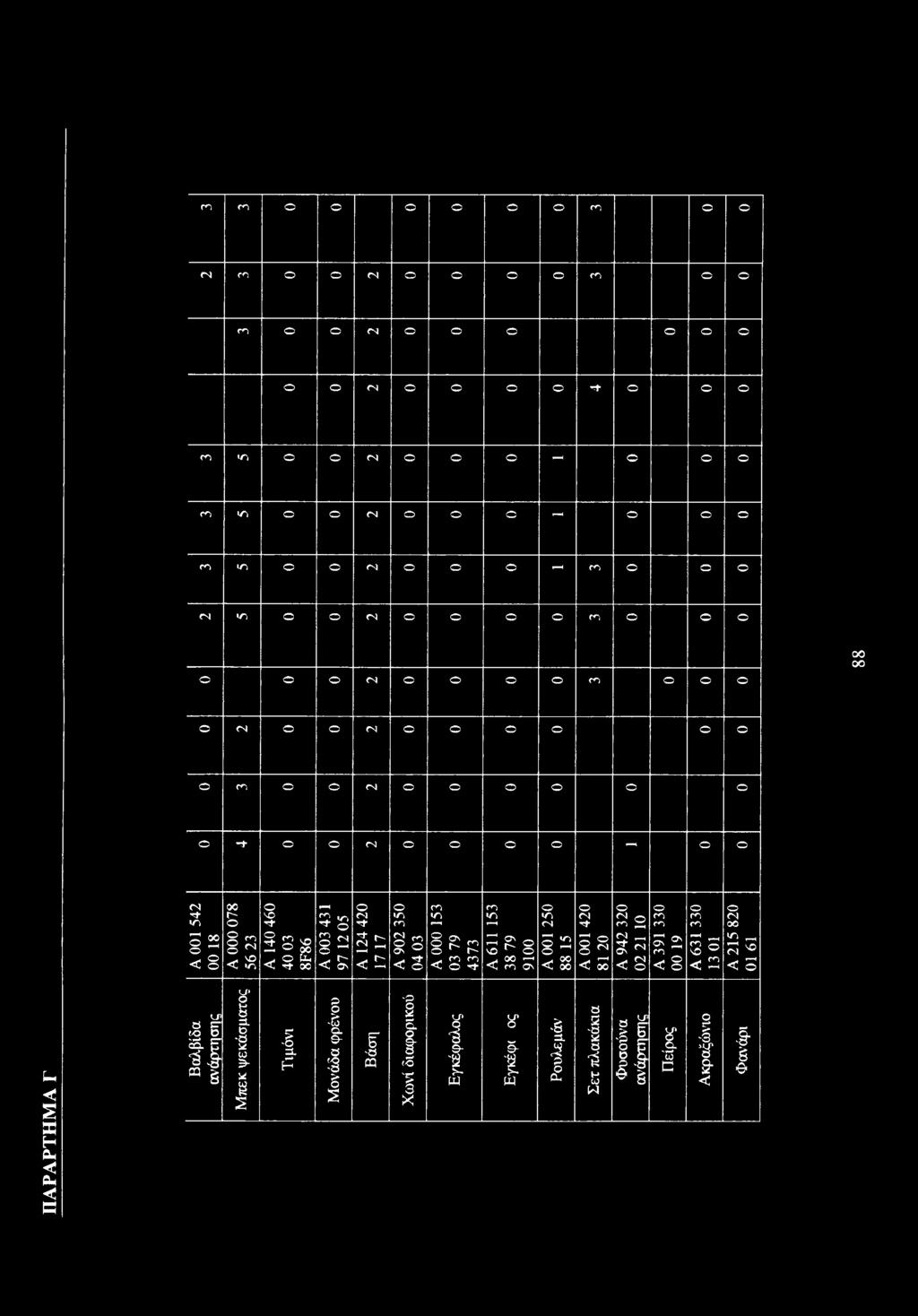 διαφρικύ Εγκέφαλς A 1 542 18 A 78 56 23 A 14 46 4 3 8F86 A 3 431 97 12 5 A 124 42 17 17 A 92 35 4 3 A 153 3 79 4373 A 611 153 38 79 91