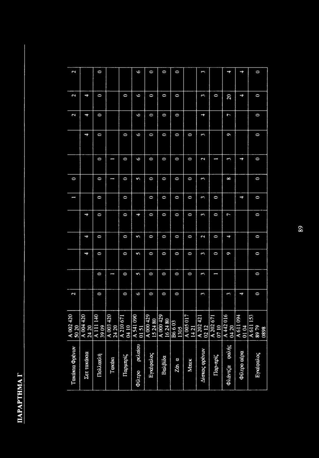 429 15 24 8 A 429 16 24 8 B6 6 3 135 A 5 17 14 21 A 22 421 2 12 A 22 671 7 1 A 442 16 4 2 A 611 94 1 4 A 611 153 89 79 898 Παρμπρίζ 'S r< & & g e