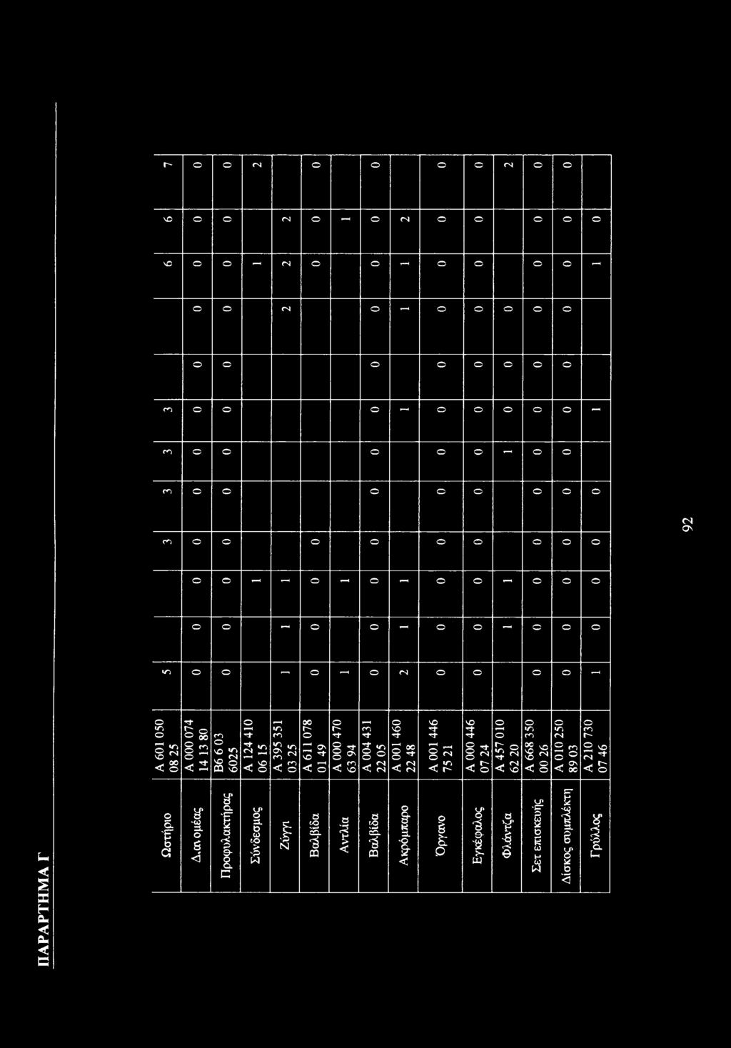 A 446 7 24 A 457 1 62 2 A 668 35 26 A 1 25 89 3 A 21 73 7 46 a* n δ <5 Πρφυλακτήρας Σύνδεσμς Ζύγγι Βαλβίδα Αντλία Βαλβίδα