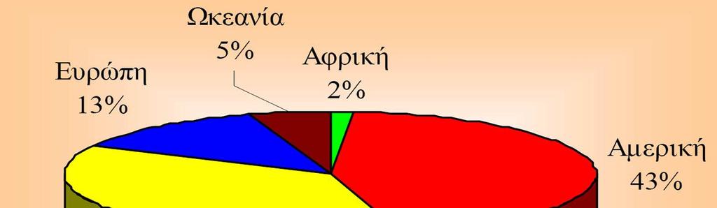 Γεωγραφικήκατανοµήγεωθερµικών