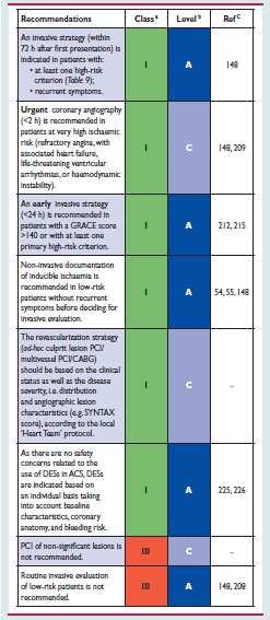 revascularization ESC