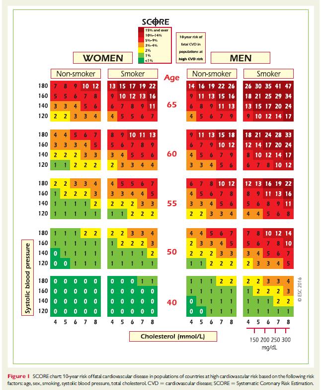 Joint ESC Guidelines European Heart