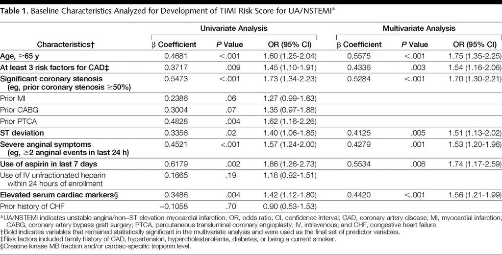 TIMI RISK SKORE Antman EM