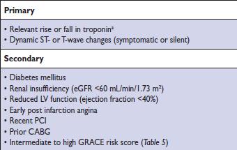 Criteria for high risk with indication for invasive