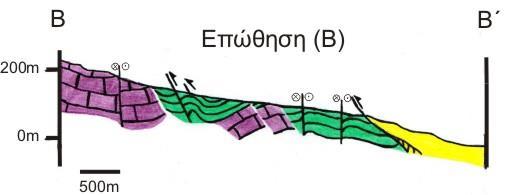 Ασβεστόλιθος : Οριζόντιο άλμα ρήγματος : Οφιόλιθοι : Επώθηση: Παχυστρωματώδεις Ασβεστόλιθοι: Μάργες Μειόκαινου: Εικόνα 10: Γεωλογική τομή ΒΒ (A.