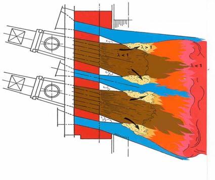 Καυστήρες λιγνίτη Καυστήρες χαμηλών εκπομπών NOx για λιγνίτη Ζώνη αναφλεξης με τοπικές συνθήκες υπερστοιχειομετρίας Άνω Lεπιπλέον A HBEHA = αέρας EH 2 Άνω επιπλέον αέρας 2 L A HBEHA = EH =?