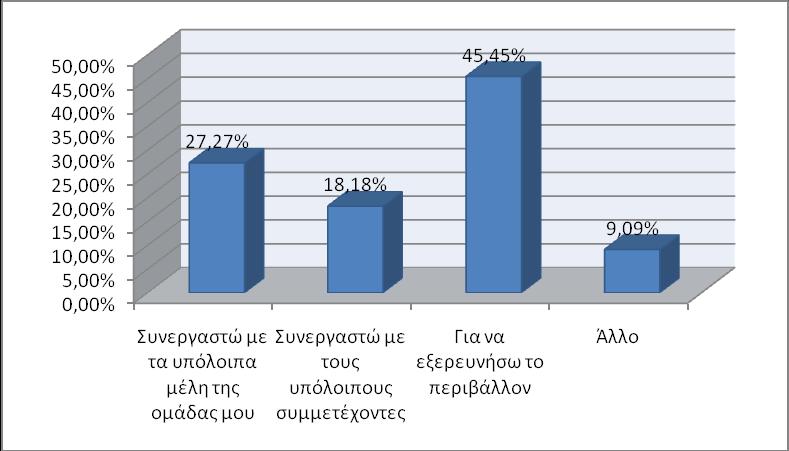 Αξθεηνί ήηαλ βέβαηα θαη απηνί πνπ είραλ ζαλ ζηφρν ηε ζπλεξγαζία κε ηνπο ζπκθνηηεηέο ηνπο.