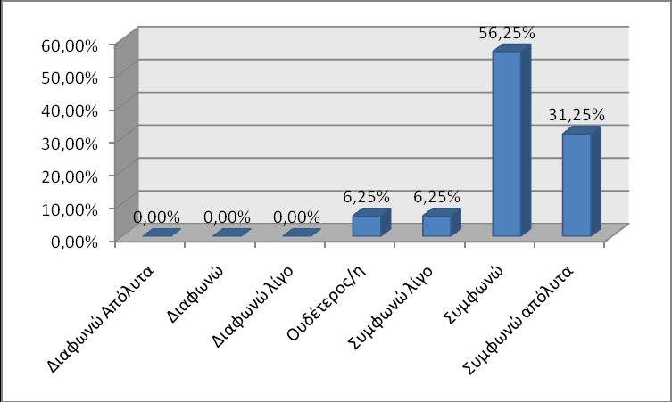 Δηθόλα 22. «Σν πιηθό θαη ηα εξγαιεία πνπ είρα ζηε δηάζεζε κνπ κε βνήζεζαλ».
