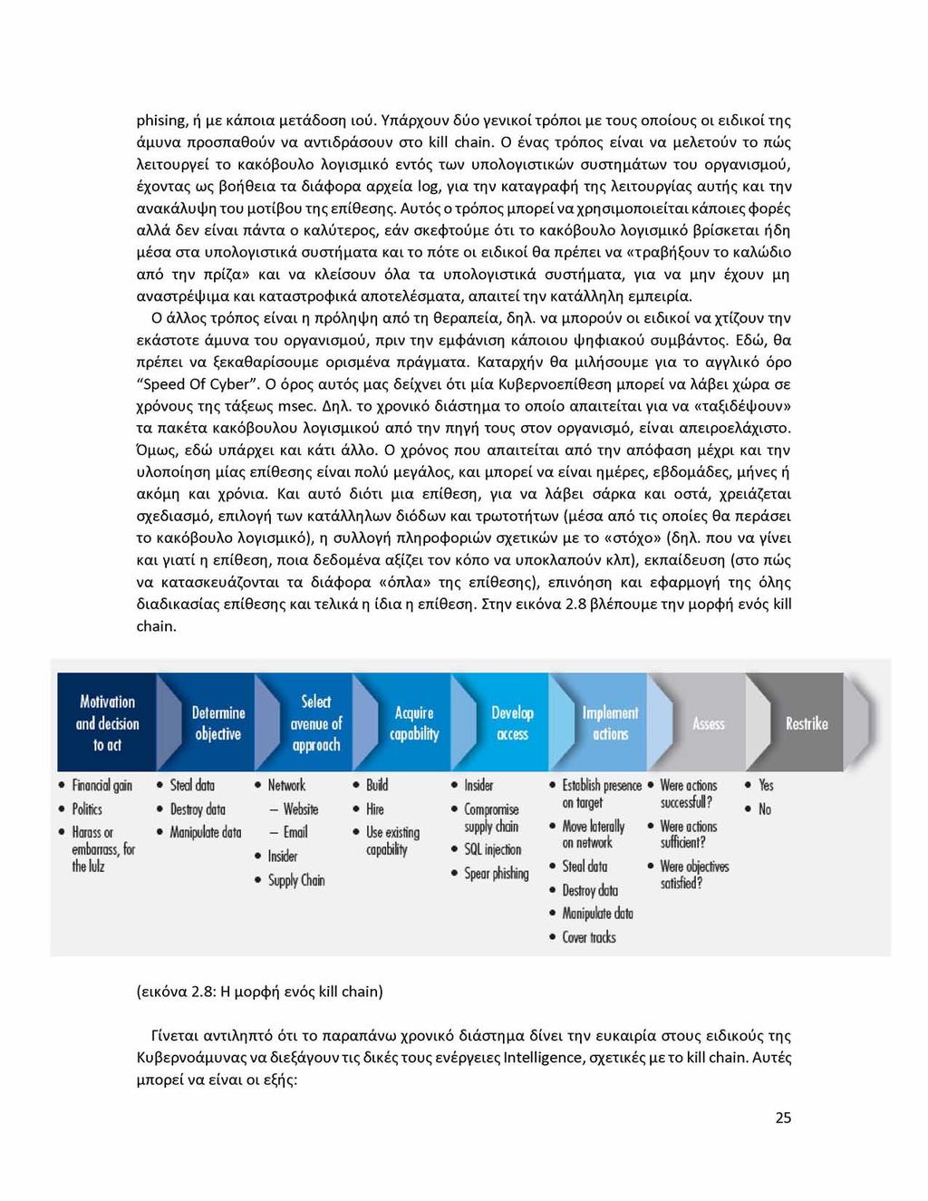 phising, ή με κάποια μετάδοση ιού. Υπάρχουν δύο γενικοί τρόποι με τους οποίους οι ειδικοί της άμυνα προσπαθούν να αντιδράσουν στο kill chain.
