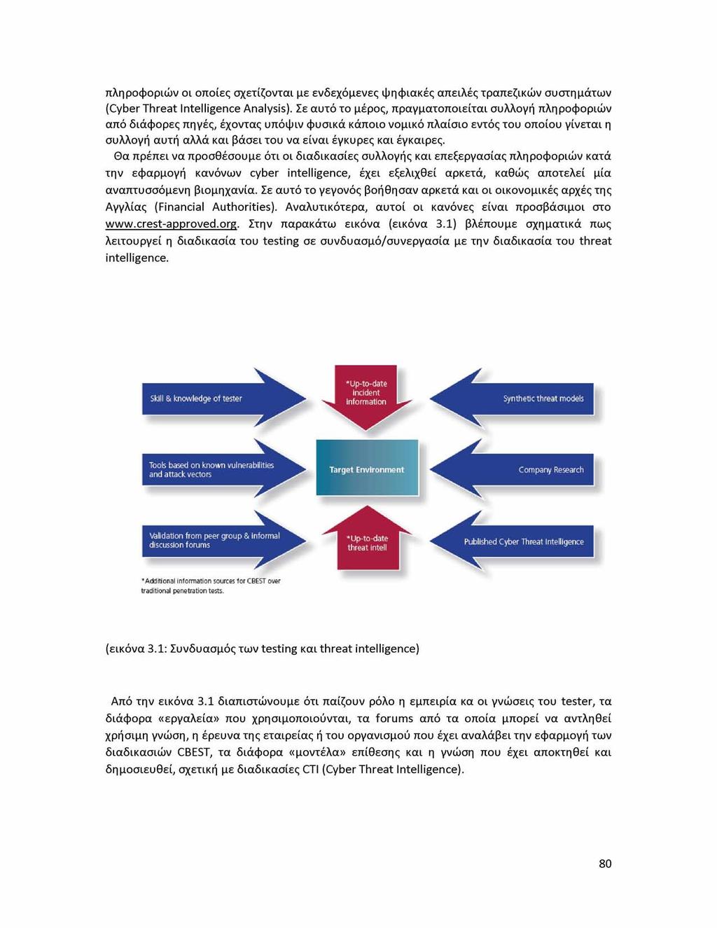 πληροφοριών οι οποίες σχετίζονται με ενδεχόμενες ψηφιακές απειλές τραπεζικών συστημάτων (Cyber Threat Intelligence Analysis).