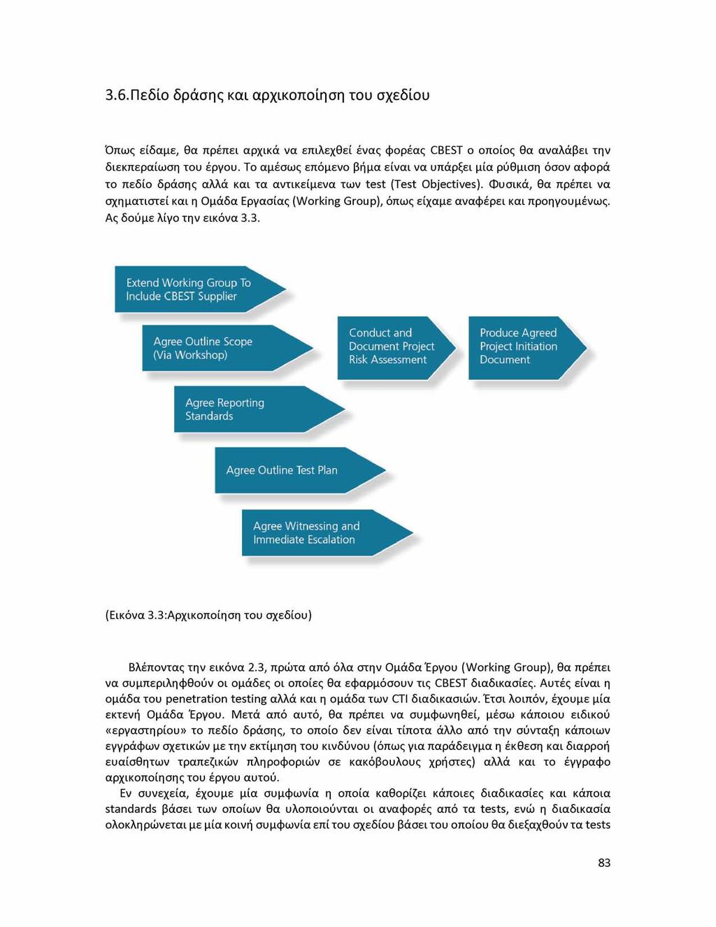 3.6.Πεδίο δράσης και αρχικοποίηση του σχεδίου Όπως είδαμε, θα πρέπει αρχικά να επιλεχθεί ένας φορέας CBEST ο οποίος θα αναλάβει την διεκπεραίωση του έργου.