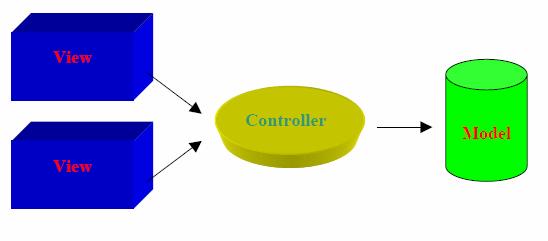 Languages, and Applications (OOPSLA) στο Orlando με τίτλο "Using Pattern Languages for Object-Oriented Programs" και επηρέασε σημαντικά την μετέπειτα εξέλιξη στο πεδίο των patterns και του