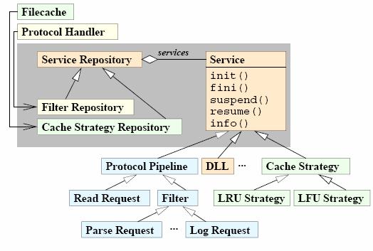 Το service configurator pattern The Services provider pattern [BCT03] Context: Σε ορισμένες περιπτώσεις διαφορετικές εφαρμογές εντός του ίδιου γνωστικού πεδίου εμφανίζουν ομοιότητες στην