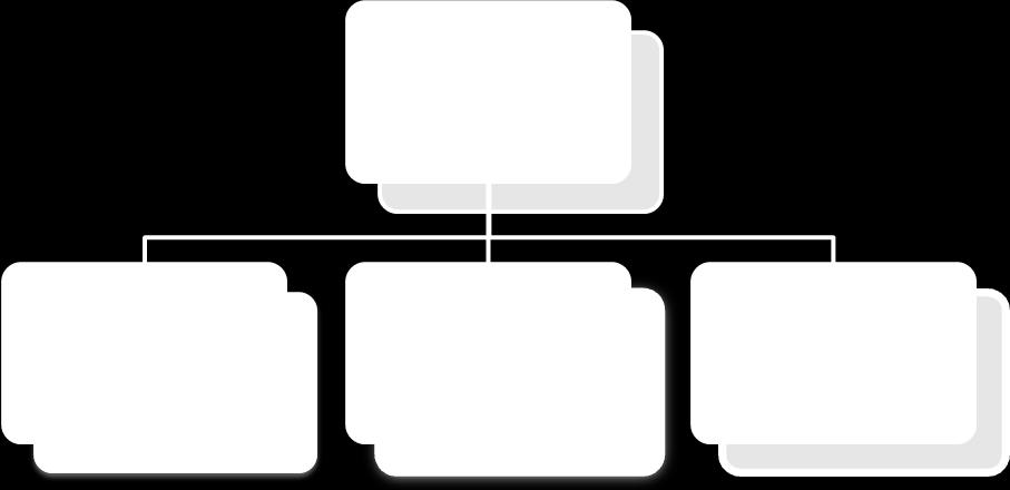 Οι ιδιότητες είναι είτε Datatype είτε Object, και ανάλογα με την ιεραρχία που υπάρχει κληρονομούνται από τις υποκλάσεις τους.