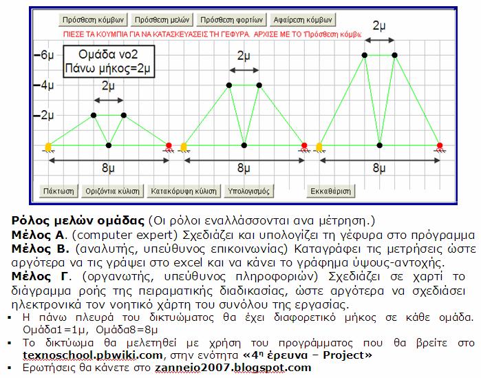 Ποιος είναι ο «καλύτερος» τρόπος