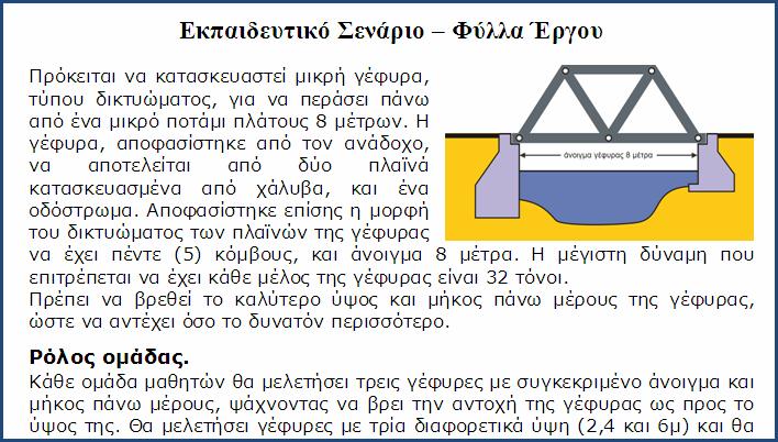 -Ζάννειο Λύκειο - Τεχνολογία 2008-2009