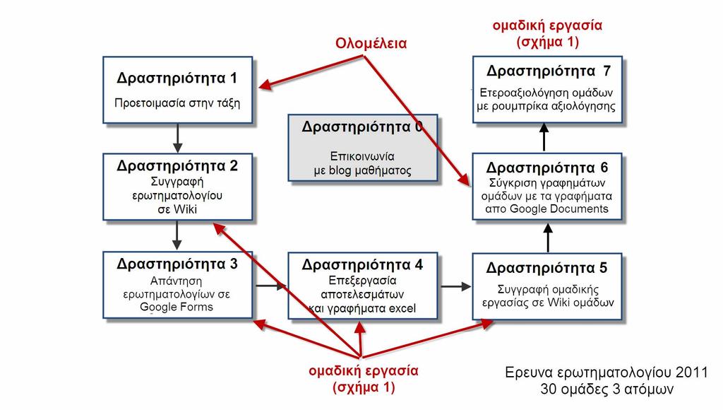 Έρευνα με