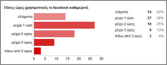 Έρευνα με ερωτηματολόγιο