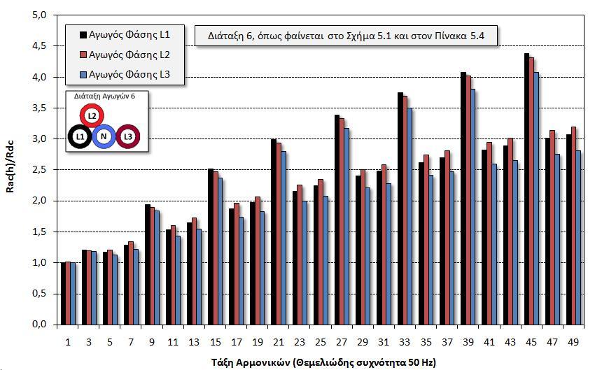 Ικανότητα Μεταφοράς