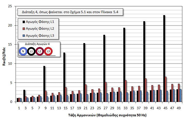 Διατριβή του Γκουραμάνη