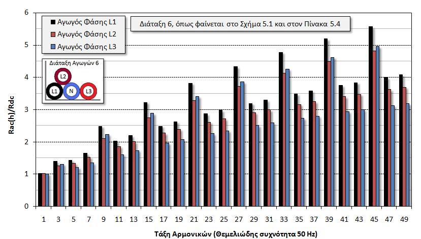 Διατριβή του Γκουραμάνη