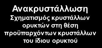 Ιστολογική αλλαγή Παραμόρφωση