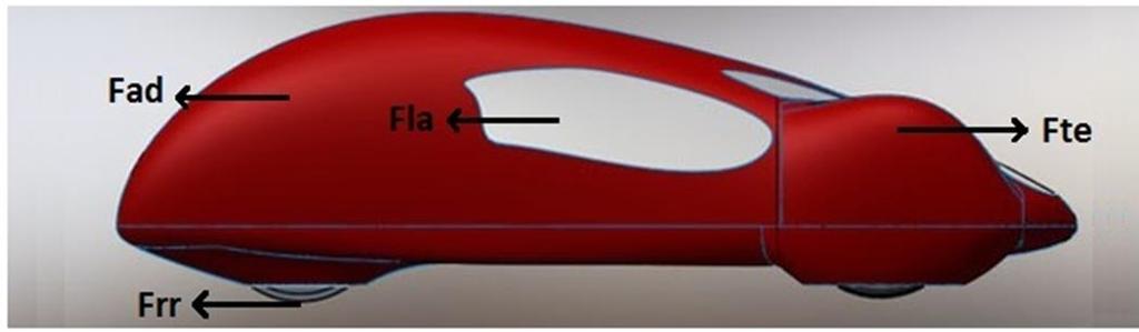 Σχήμα 3.