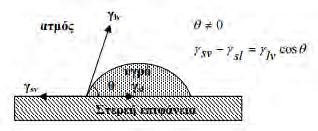 εκφράζει την ενέργεια που χάνεται από ένα σύστημα ρευστού-στερεού κατά τα διαβροχή της στερεής επιφάνειας από το ρευστό: όπου: γ m= ( θg θs ) T,P (2.