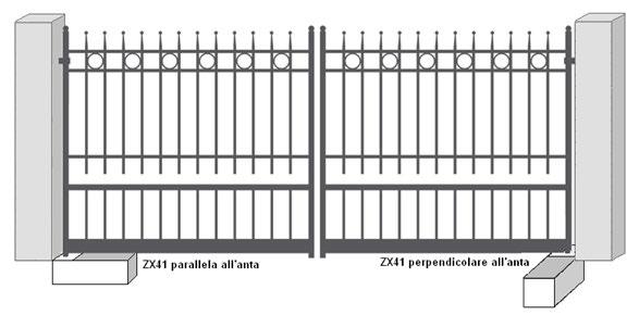 Limitations of use EIM1: Length of gate leaf (metres) Weight of gate leaf (kg) 1 250 1.