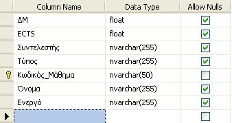 Προετοιμασία των δεδομένων Εικόνα 4.11 Σχήμα του πίνακα ΜΑΘΗΜΑ Εικόνα 4.
